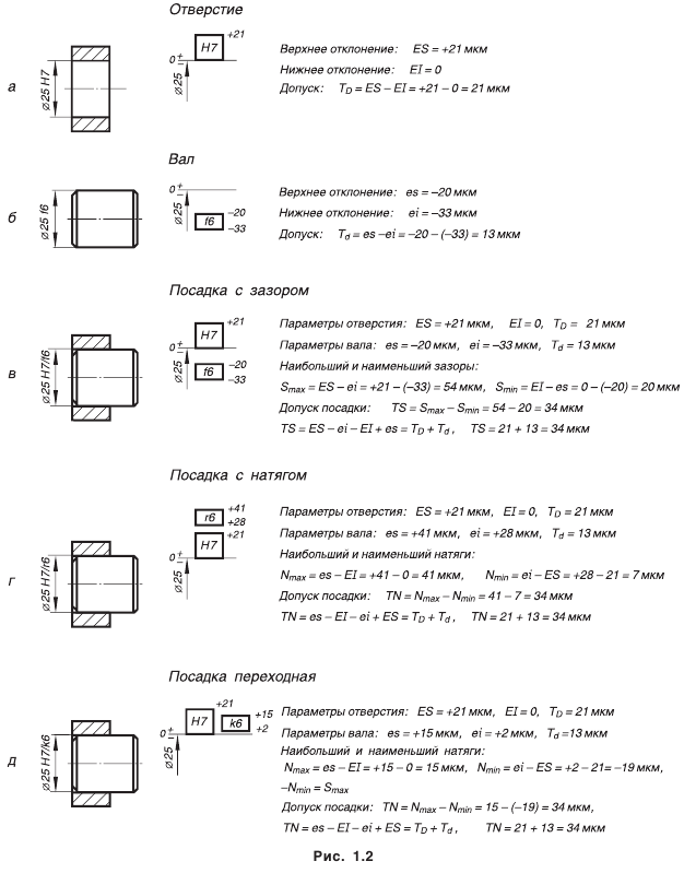 допуски и посадки