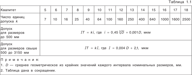 допуски и посадки