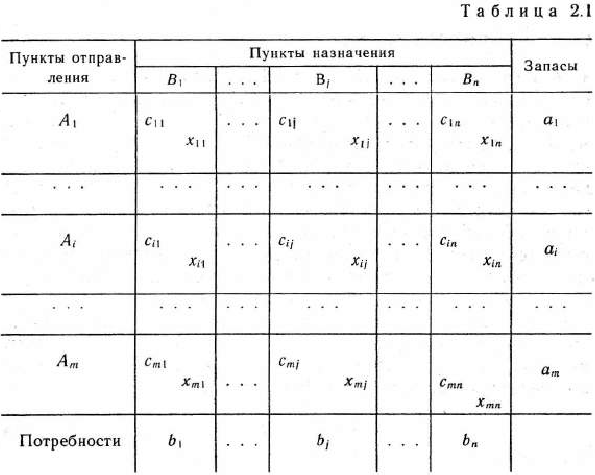 Примеры решения задач по математическому программированию