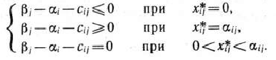 Примеры решения задач по математическому программированию