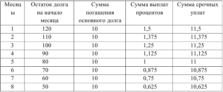 Примеры решения задач по финансовой математике