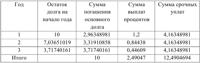 Примеры решения задач по финансовой математике