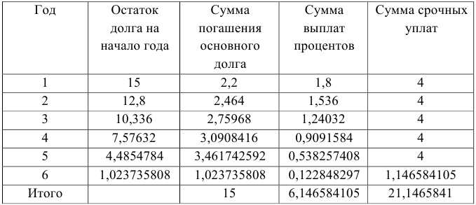 Примеры решения задач по финансовой математике