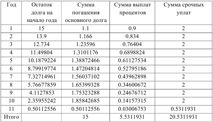 Примеры решения задач по финансовой математике