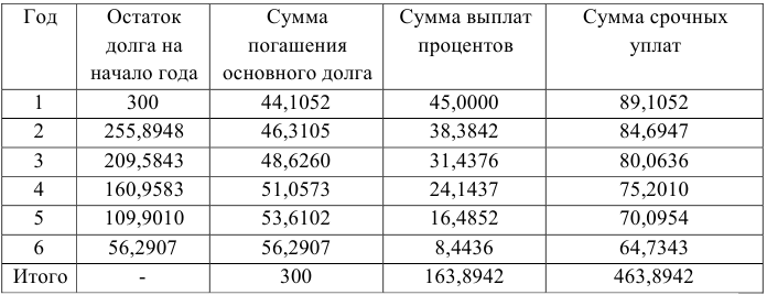 Примеры решения задач по финансовой математике