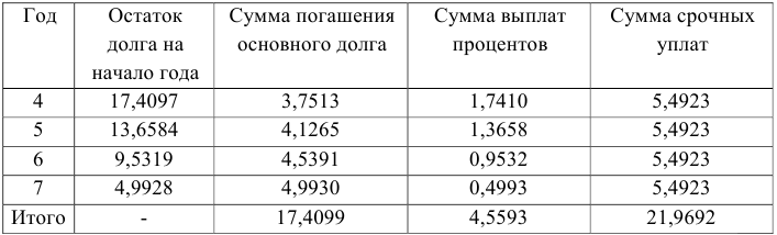 Примеры решения задач по финансовой математике