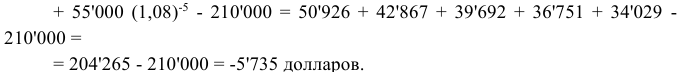 Примеры решения задач по финансовой математике