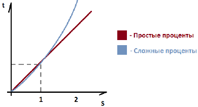 Контрольная работа по финансовой математике с решением