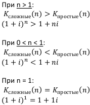 Контрольная работа по финансовой математике с решением