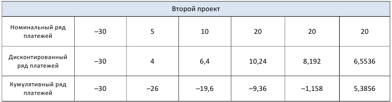 Контрольная работа по финансовой математике с решением