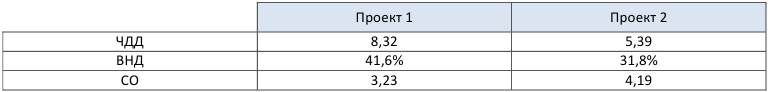 Контрольная работа по финансовой математике с решением