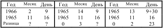 Задачи по финансовой математики