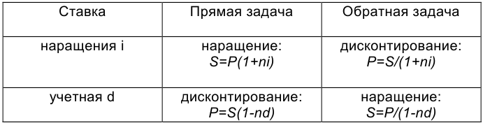 Финансовая математика