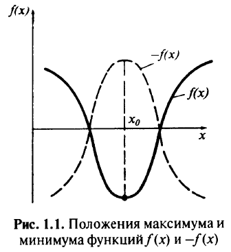 Математическое программирование