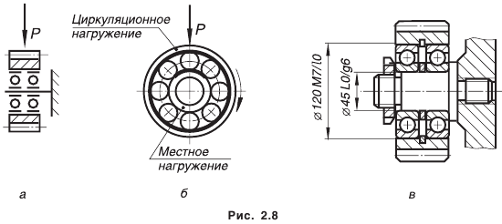 Соединения с подшипниками качения