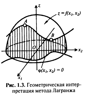 Нахождение оптимальных решений в задачах математического программирования