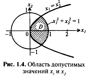 Нахождение оптимальных решений в задачах математического программирования