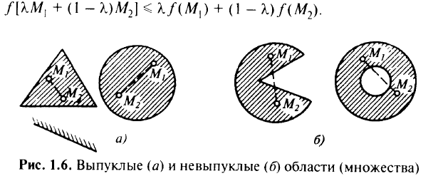 Нахождение оптимальных решений в задачах математического программирования