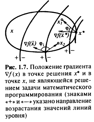 Необходимые и достаточные условия оптимума в задачах математического программирования