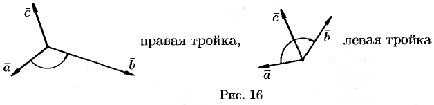 Векторное произведение векторов и его свойства