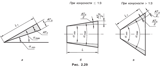 Допуски угловых размеров и конусов