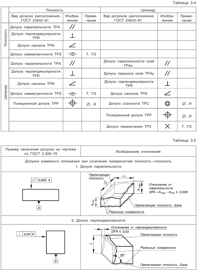 Отклонения и допуски расположения поверхностей
