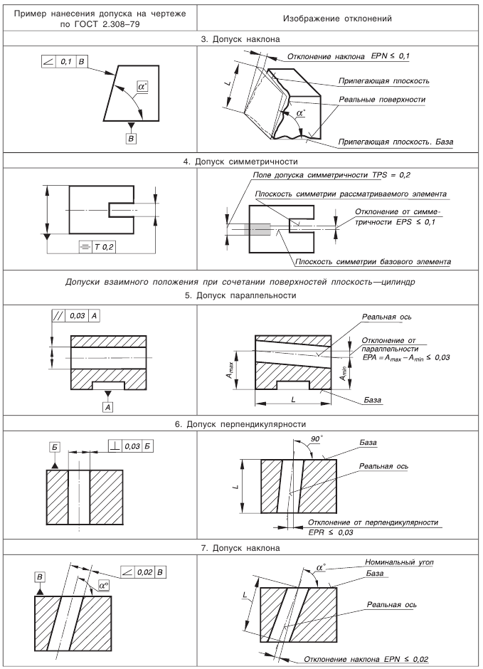 Отклонения и допуски расположения поверхностей