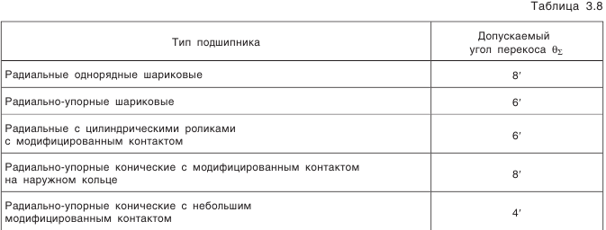 Допуски формы и расположения поверхностей деталей под подшипники качения