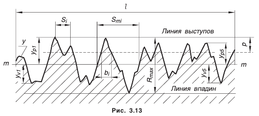 Шероховатость поверхности