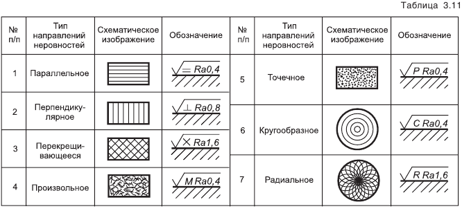 Шероховатость поверхности