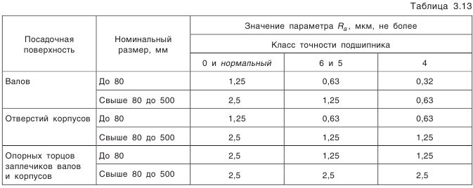 Шероховатость поверхности