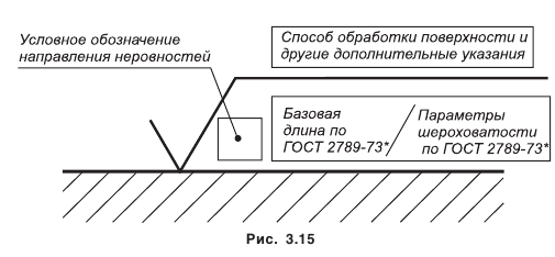 Шероховатость поверхности