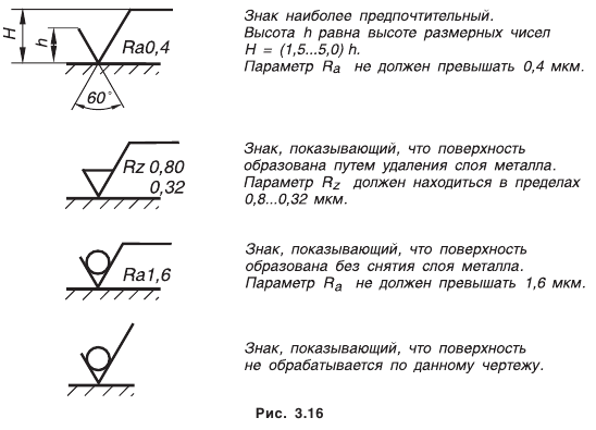 Шероховатость поверхности