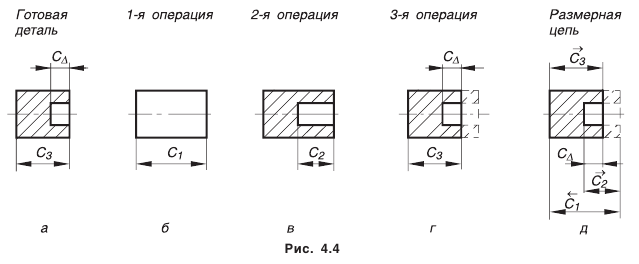 Построение и расчет размерных цепей