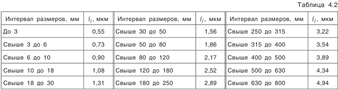 Построение и расчет размерных цепей