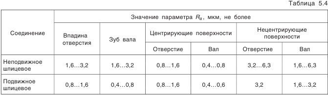 Выполнение чертежей деталей машин