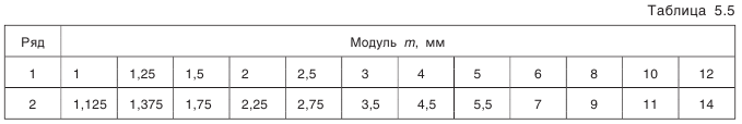 Выбор параметров зубчатого колеса, допусков размеров, формы, взаимного расположения и шероховатости поверхностей