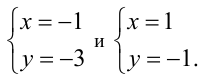 Графический подход метод координат при решении уравнения неравенства