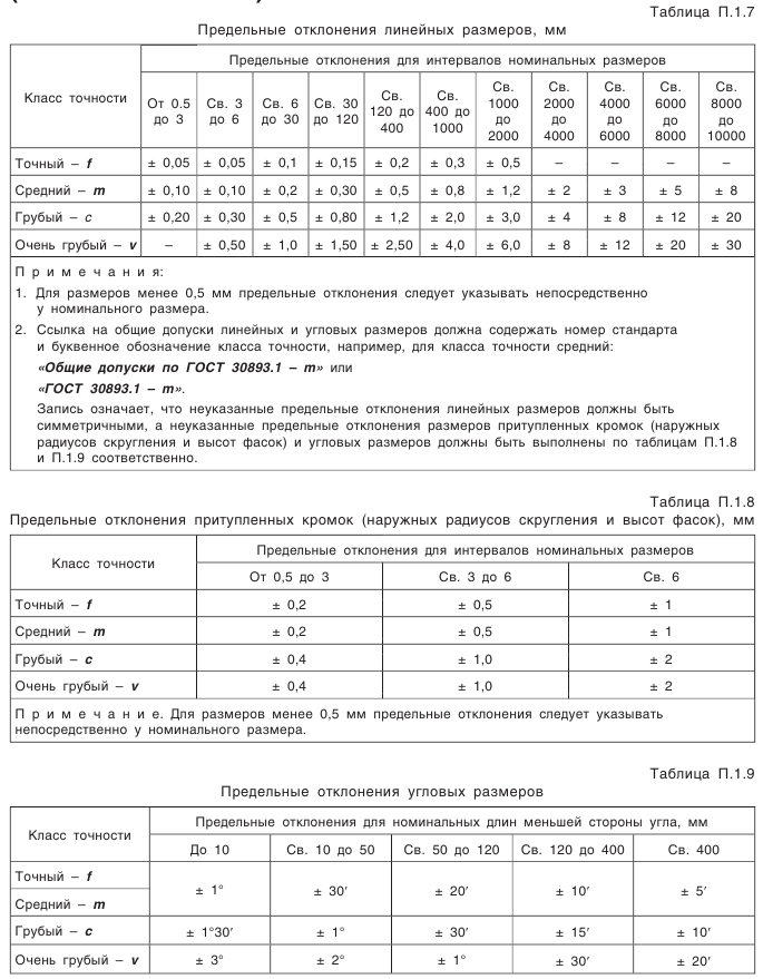 Конические зубчатые передачи