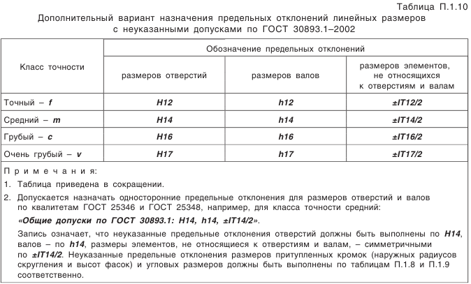 Конические зубчатые передачи