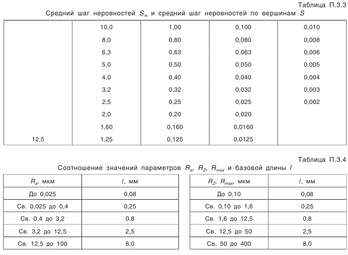 Конические зубчатые передачи