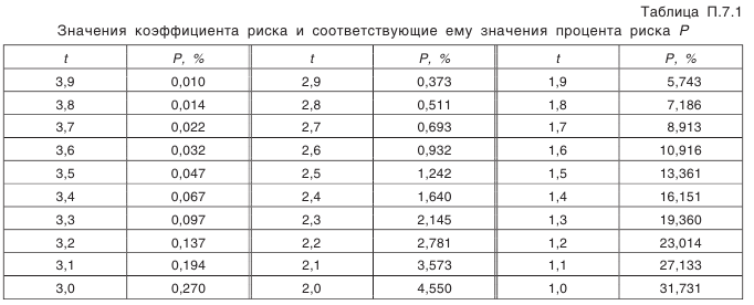 Конические зубчатые передачи