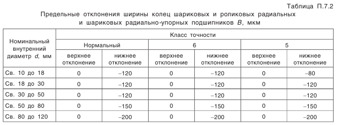 Конические зубчатые передачи