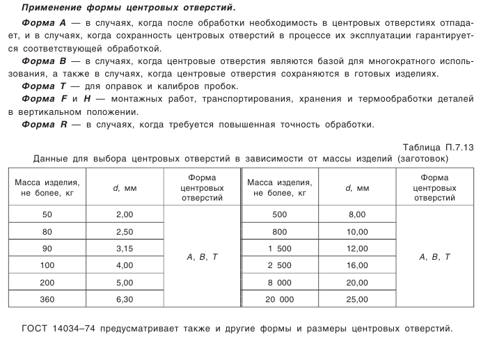 Конические зубчатые передачи