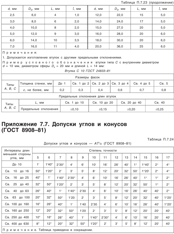 Конические зубчатые передачи