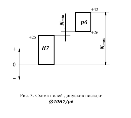 Решение задач по допускам и посадкам