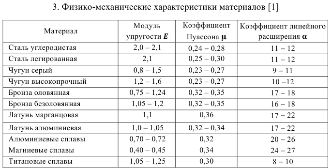 Решение задач по допускам и посадкам