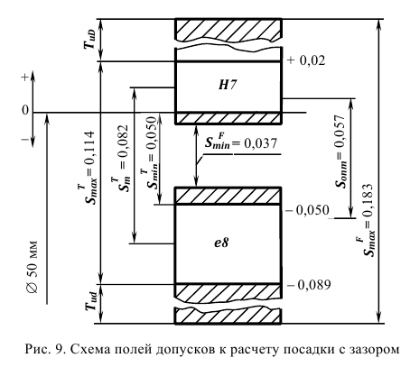 Решение задач по допускам и посадкам