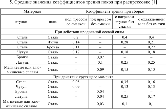 Решение задач по допускам и посадкам