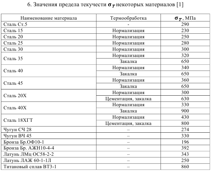 Решение задач по допускам и посадкам